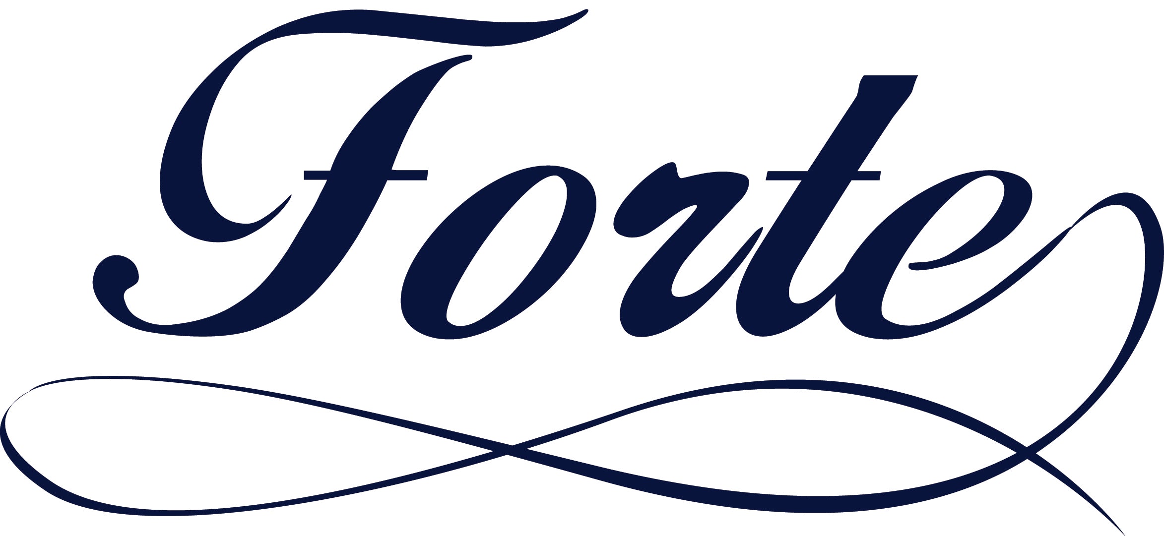 La Bottega di Forte